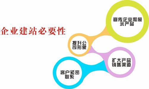 <a href='http://www.sldftm.cn/gdwzjs.html'>高端網站建設</a>對企業有什么好處