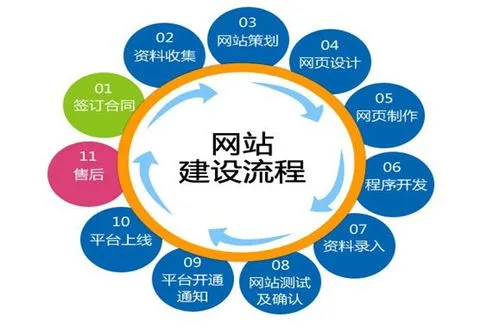 企業(yè)<a href='http://www.sldftm.cn/yxxwzjs.html'>營銷網(wǎng)站制作</a>
